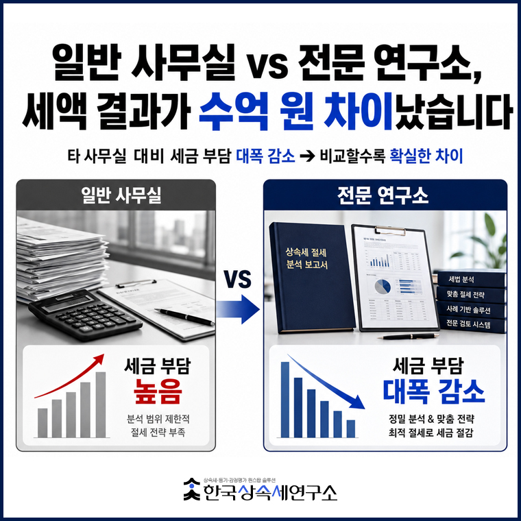 감정평가를 활용한 양도소득세 절세 전략